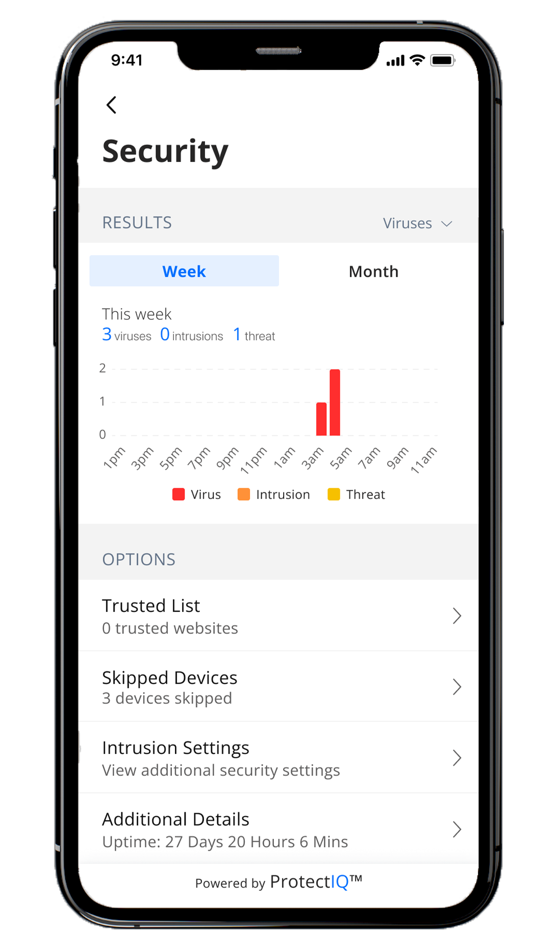 protectiq-security-screen