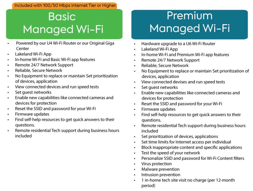 managed Wi-Fi compare